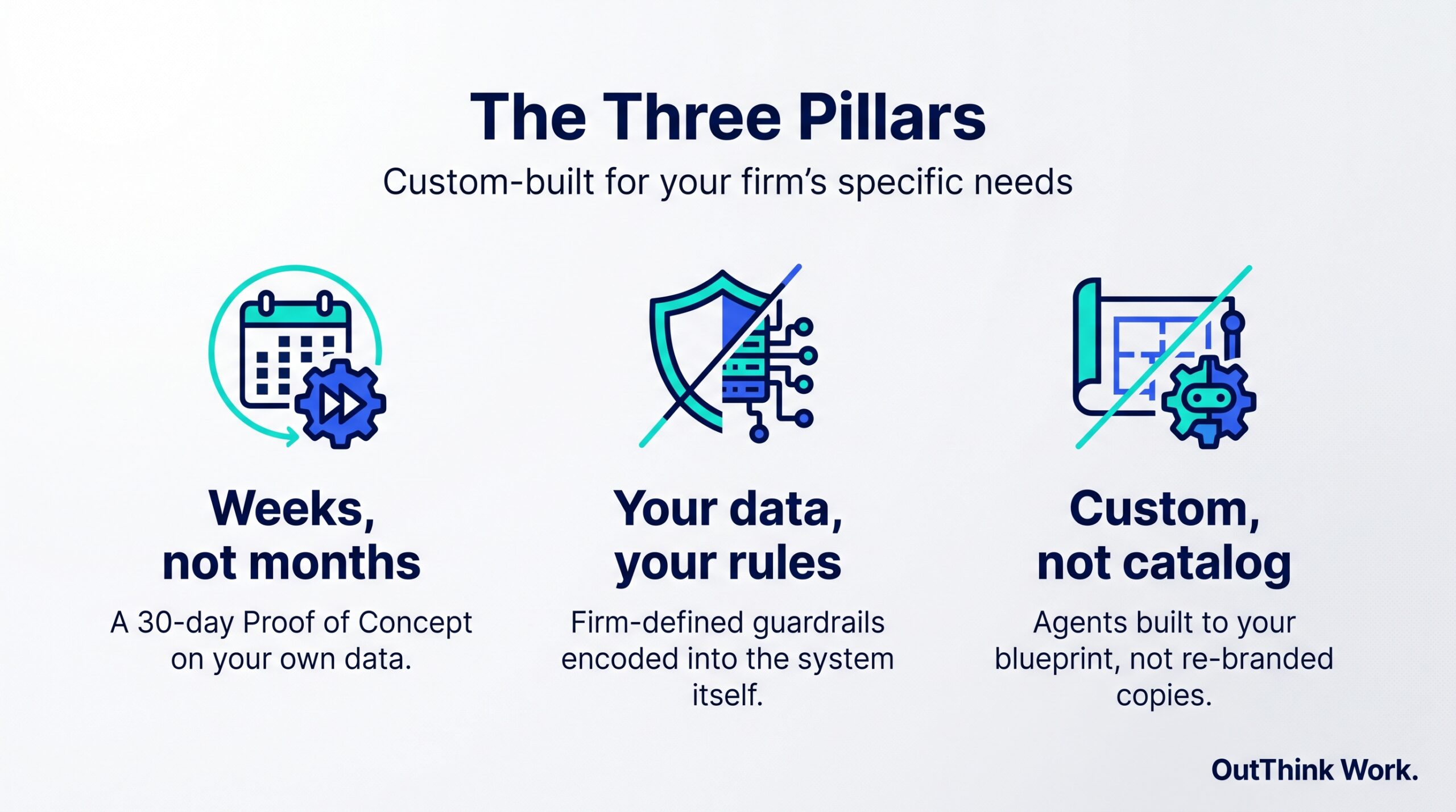 bizAIlegal_3Pillars